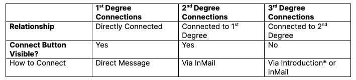 linkedin connections comparisson table