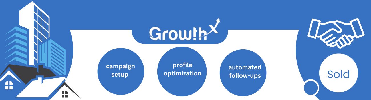 Graphic showing Growth-X’s LinkedIn marketing features for real estate agents: managing campaign setup, profile optimization, and automated follow-ups, leading to successful client connections.