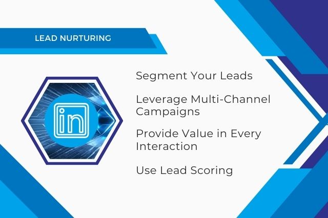 a graphic explaining details of a lead nurturing strategy