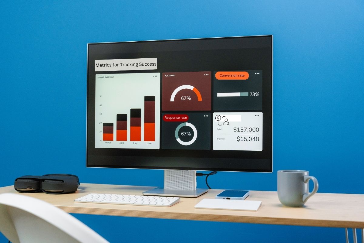 Computer monitor displaying key metrics for tracking success, including a bar graph for income overview, circular charts for profit and response rate percentages, a conversion rate progress bar, and financial statistics for total and expenses. The setup includes a desk with a keyboard, glasses, mug, and phone dock.