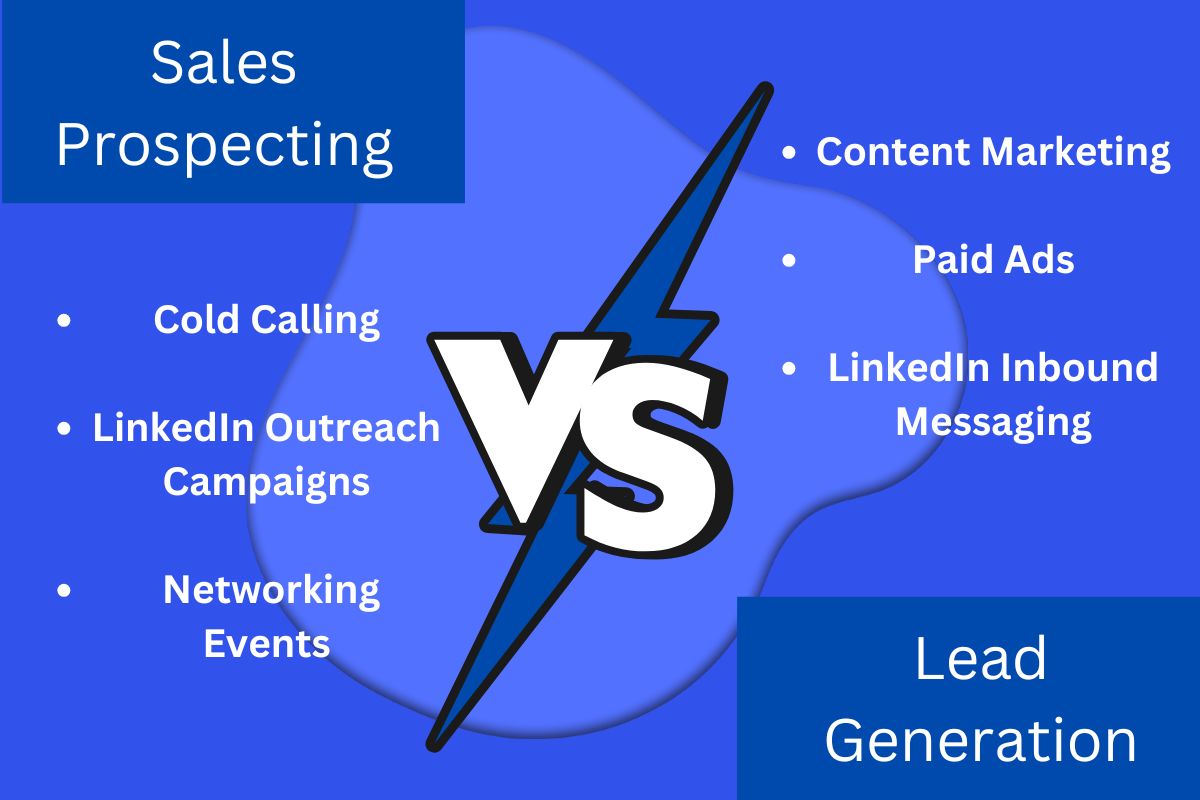 Comparison chart highlighting the differences between sales prospecting and lead generation. Sales prospecting methods listed include cold calling, LinkedIn outreach campaigns, and networking events. Lead generation methods include content marketing, paid ads, and LinkedIn inbound messaging, with a bold 'VS' symbol dividing the two sections.