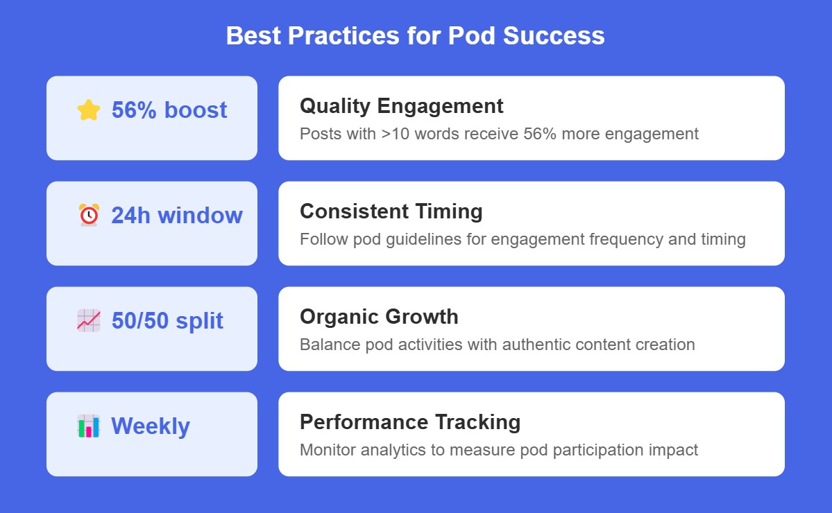 A list of activities that help pod success
