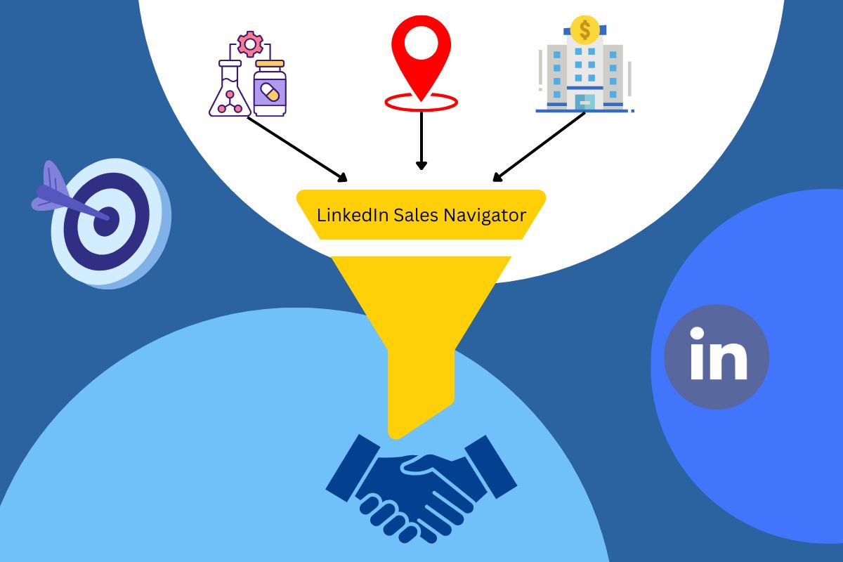 Visual funnel showing LinkedIn Sales Navigator filtering prospects by industry, location, and company size, leading to a business handshake and LinkedIn logo—symbolizing targeted outreach and lead conversion.