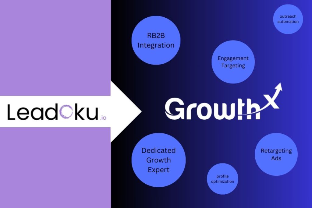 Leadoku merges with Growth-X: A transition graphic showing Leadoku on the left and Growth-X on the right, highlighting new features such as RB2B Integration, Engagement Targeting, Retargeting Ads, Dedicated Growth Expert, Outreach Automation, and Profile Optimization.